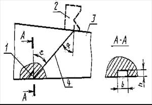 Стандартные образцы предприятия с угловыми отражателями типа «зарубка»: 1 —  плоскость углового отражателя; 2 —  преобразователь; 3 — блок из контролируемого металла; 4 — акустическая ось