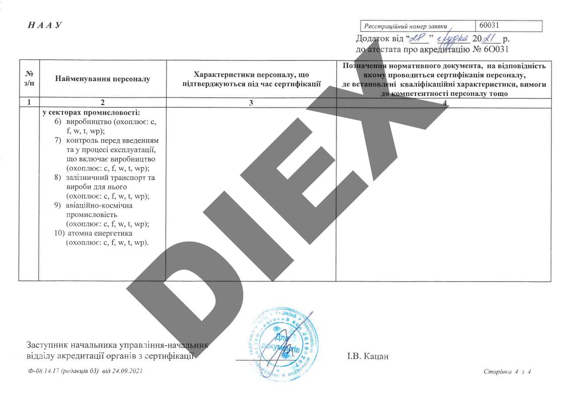 Аттестат об аккредитации